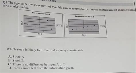 Solved Q1 The Figures Below Show Plots Of Monthly Excess