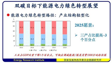 【ppt】国家发改委能源研究所 周伏秋：双碳目标下能源电力绿色转型展望分布式能源 商业新知