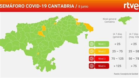 Sólo ocho municipios cántabros en riesgo medio en el semáforo covid