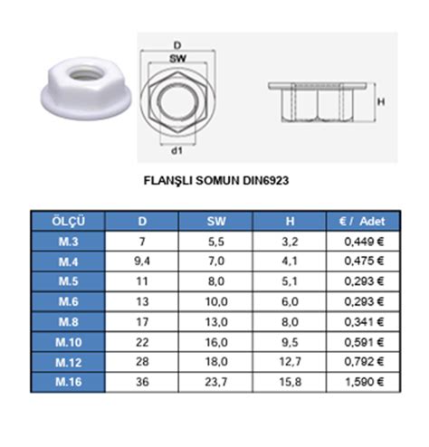 Plastik Flanşlı Somun DIN6923