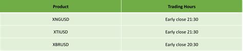 Us Labor Day Trading Schedule Ic Markets Official Blog