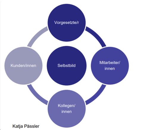 Wie wird Persönlichkeit in der Psychologie gemessen Flashcards Quizlet