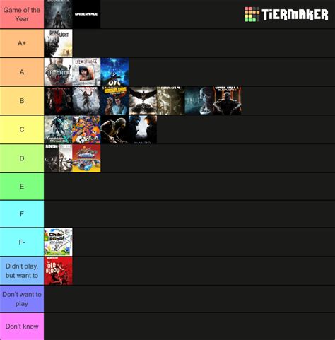 Video Games of 2015 Tier List (Community Rankings) - TierMaker