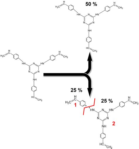 Innovative Strategies For Nitrogen Incorporating Silicon Oxycarbide Based Preceramic Polymer