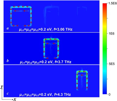 Surface Current Distributions Of The Triband Fss A F Thz B