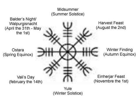 Whale Talker June Norse Symbols Winter Solstice Asatru