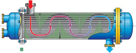 Кожухотрубный теплообменник: основные параметры теплообменника