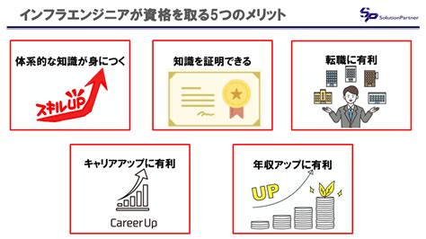 【おすすめ資格がわかる】インフラエンジニアの資格、難易度一覧 ネットワーク・インフララボ