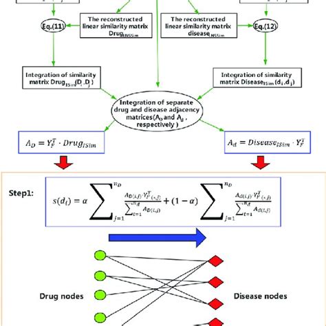 Pdf Bgmsdda A Bipartite Graph Diffusion Algorithm With Multiple