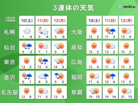 3連休は晴れていても油断禁物 急な強い雨や落雷の恐れ 注意が必要なエリアと日時tenkijp Goo ニュース