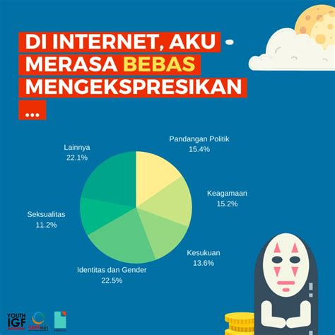 Rilis Pers 62 3 Warganet Tidak Yakin Kebebasan Berekspresi Di Dunia