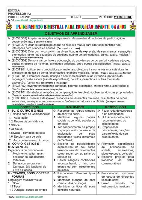 Relatório Educação Infantil Bncc