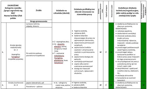 Bibliotekarze ORZ w związku z występowaniem w środowisku pracy