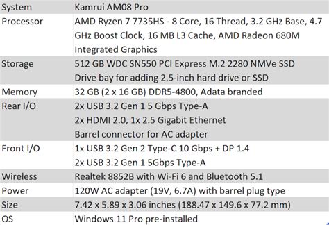 Kamrui Am Pro Mini Pc Review Pint Sized Ryzen Gaming Hothardware