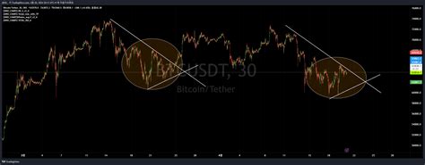 Okx Btcusdt Chart Image By Adol Tradingview