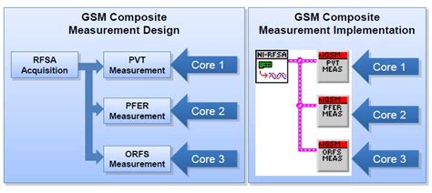 Rf Front End Testing With Ni Pxi Ni