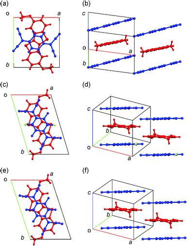 Circuit Block Diagrams With Integrals Ct