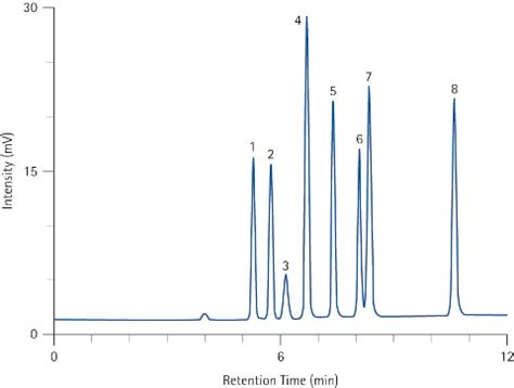 Merck Freestyle Le Lab Essentials Chromatography Diagrams Le Chrom