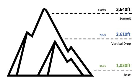 Smugglers’ Notch Trail Map | Vermont Ski Maps