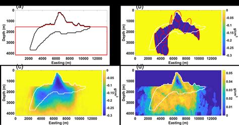 A The Feasible Region Bounded By Red Lines Is Defined By Constraint Download Scientific