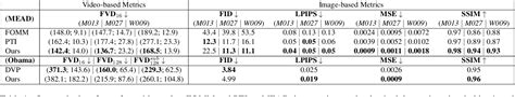 Table From Unsupervised Facial Performance Editing Via Vector