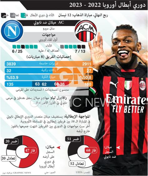 Soccer Uefa Champions League Quarter Final Preview Ac Milan V Napoli