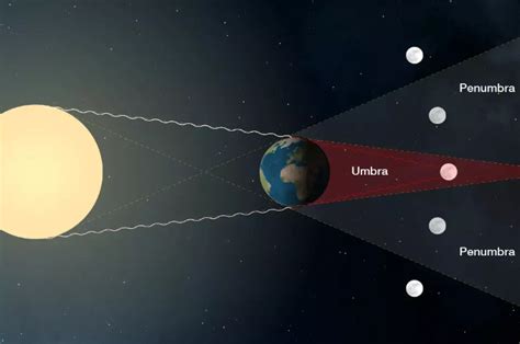 Les images spectaculaires de l’éclipse lunaire totale qui a eu lieu cette nuit | Foto | 7sur7.be