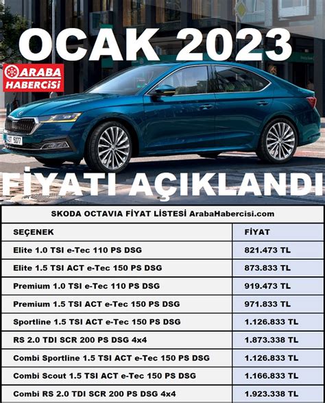 Skoda Octavia Fiyat Listesi Ocak 2023 2023 Octavia 2023 Skoda