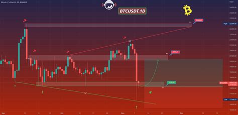 Btcusdt For Binance Btcusdt By Marssignals Tradingview