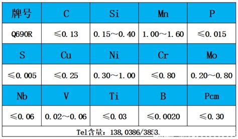 钢板标准解析：q690r钢板 执行标准 交货状态 化学成分 力学性能 工艺性能等 哔哩哔哩