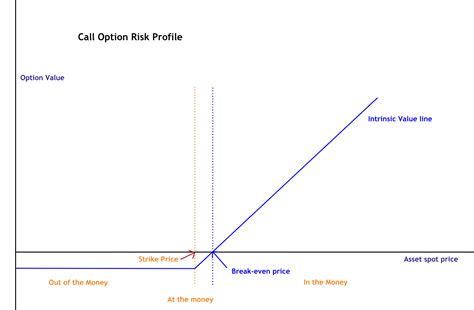 Forex Options Part Buying Naked Options Forex Academy
