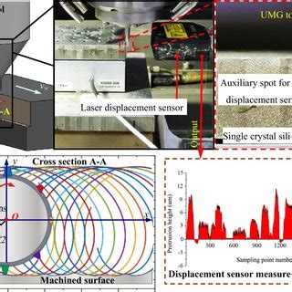 Schematic diagram of surface generation in grinding process | Download ...