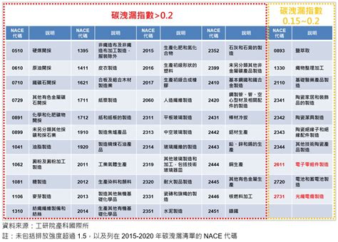 工研院 產科國際所【iek產業情報網】提供iek Consulting專業服務