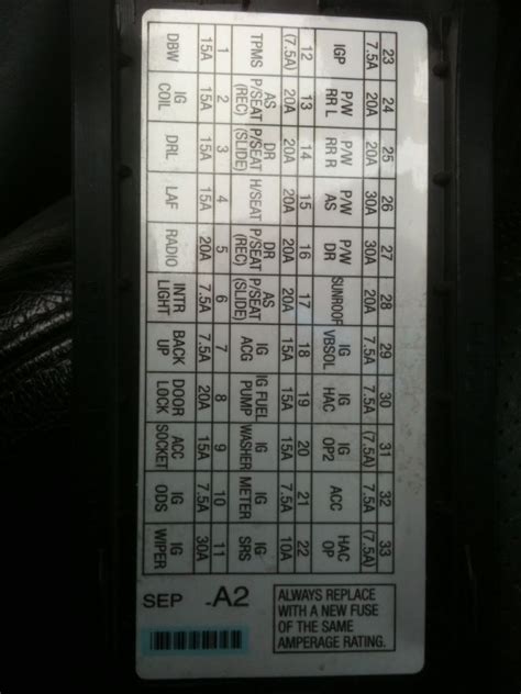 Acura Tl To Fuse Box Diagram Acurazine