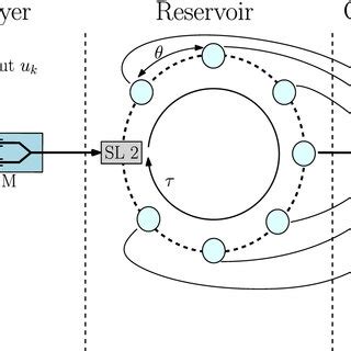 Illustration Of A Delay Based RC System Using A Semiconductor Laser