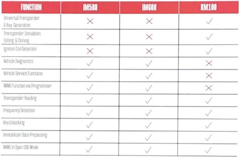 AUTEL KM100 MaxiIM Universal Key Generator User Manual