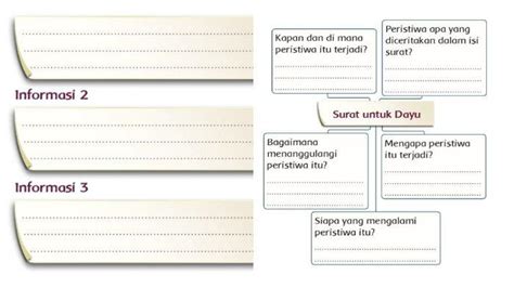 Kunci Jawaban Tema 5 Kelas 3 Halaman 119 Dan 123 Buku Tematik Halaman All