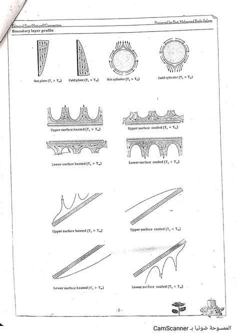 SOLUTION Heat Transfer External Natural Convection Review And Solved