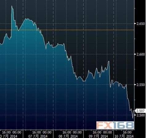 美国10年期国债收益率跌至6周低点 因担忧银行系统美国10年期国债收益率新浪财经新浪网