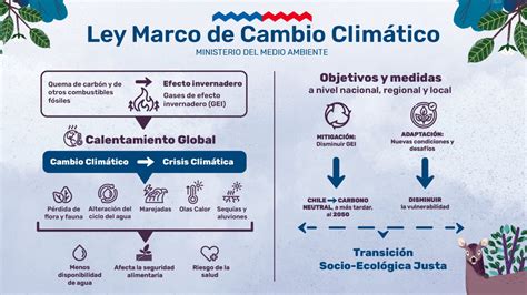 Chile Publicada En El Diario Oficial La Ley Marco De Cambio Climático