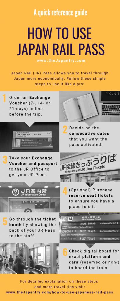 How To Use Japan Rail Pass Jr Pass The Japantry