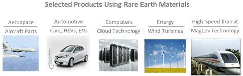 An Update On The Rare Earths Sector And Some Promising Rare Earths ...