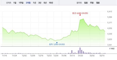 우리기술투자·비덴트 가상화폐 관련주 모두 급등우리기술투자 8 상승 이어 비덴트 11 상승