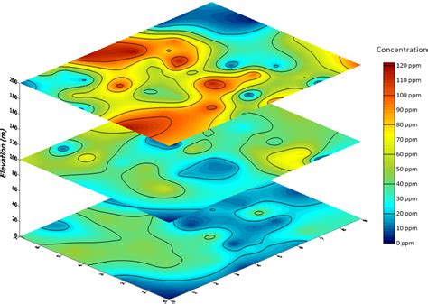 How To Draw 2d Contour Map In 3d Views Usage Issues Forum 57 Off