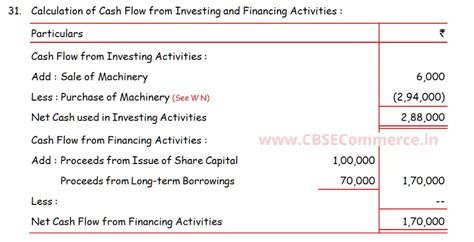 DK Goel Solutions Q 31 Chapter 4 Cash Flow Statement Class 12 CBSE