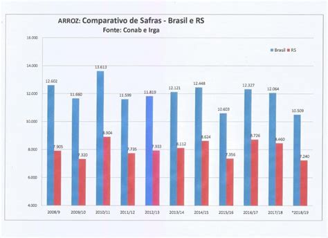 Fundamentos Da Oferta E Da Demanda E O Pre O Do Arroz No Brasil