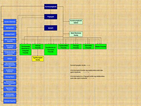 Ppt Szervezeti Igazgat S Gyviteli Rendszerek A A Kom Rom Esztergom