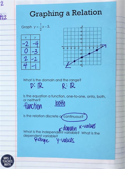 Functions and Relations in Algebra 2 INB Pages | Mrs. E Teaches Math