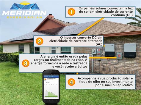 InstalaÇÃo De Painel Solar Lages Meridian