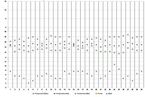 Vilcabamba, Loja, EC Climate Zone, Monthly Averages, Historical Weather Data